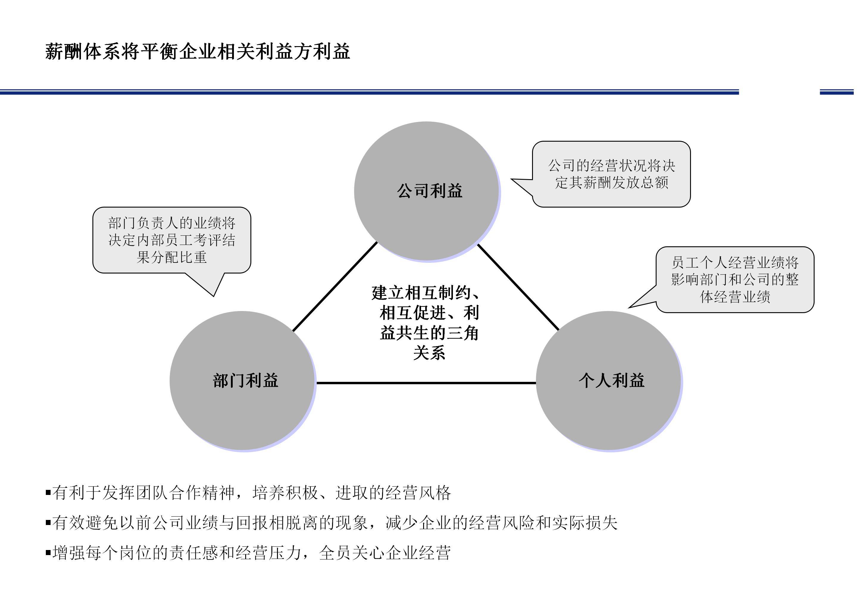 出最新的方案，创新策略在企业管理中的实践