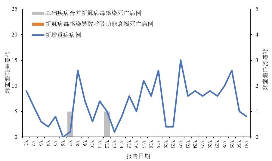 最新疫情症状通报，全球抗疫进入新阶段，需持续关注与应对