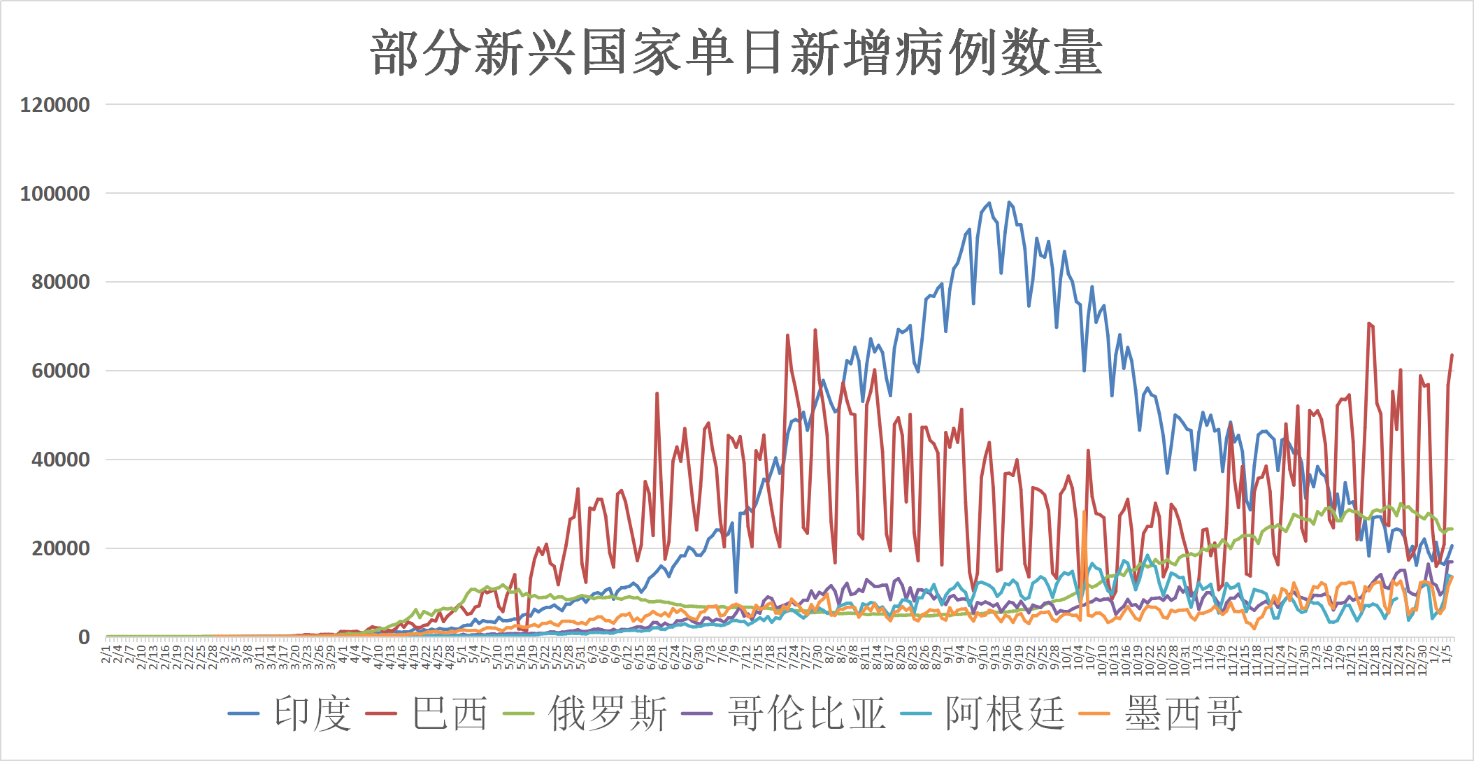 疫情最新活病毒，全球挑战与应对策略