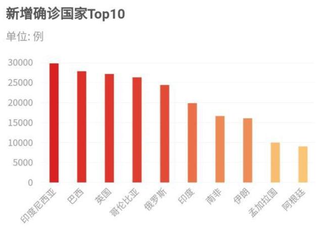 最新疫情通报，全球抗疫进展与挑战