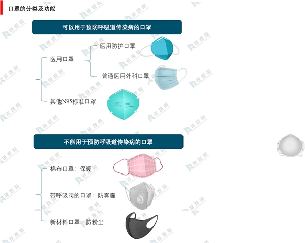 最新网店口罩，市场趋势、选择指南与消费者洞察