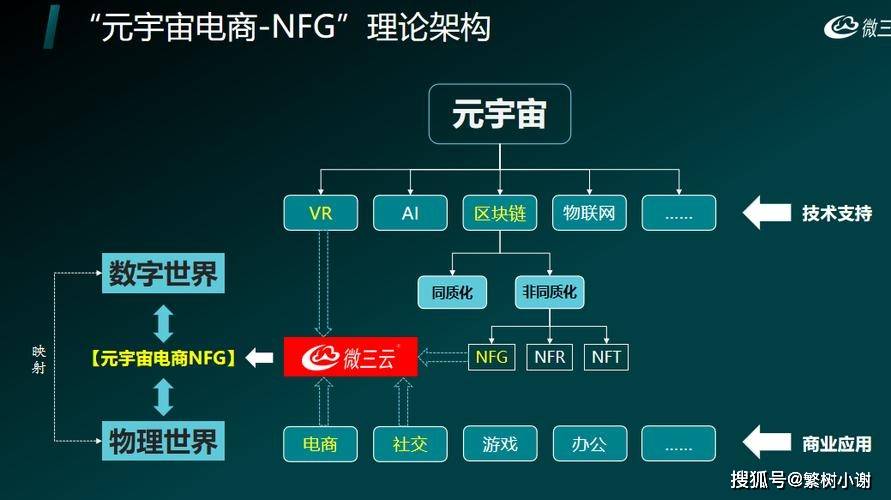 最新上架有码，解锁数字时代的无限可能