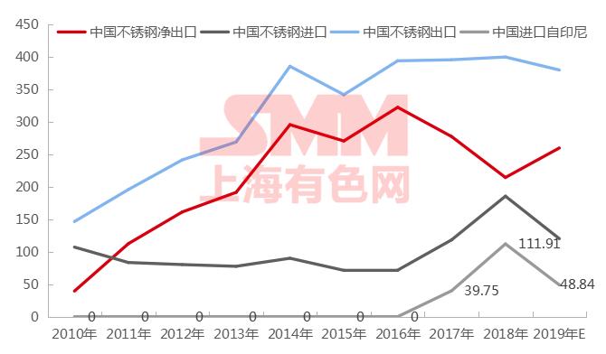 印尼限镍最新，政策调整背后的全球供应链挑战与机遇