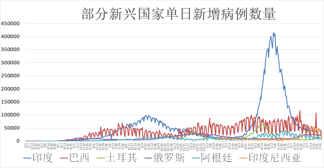 最新病例数量，全球疫情动态与应对策略