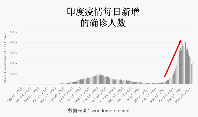 印度最新死亡病例，疫情下的挑战与应对