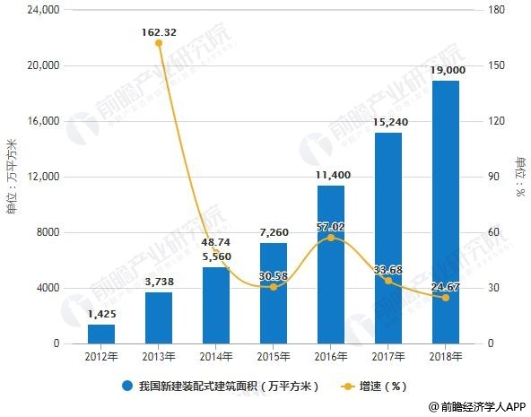 ES47最新技术进展与应用前景探索