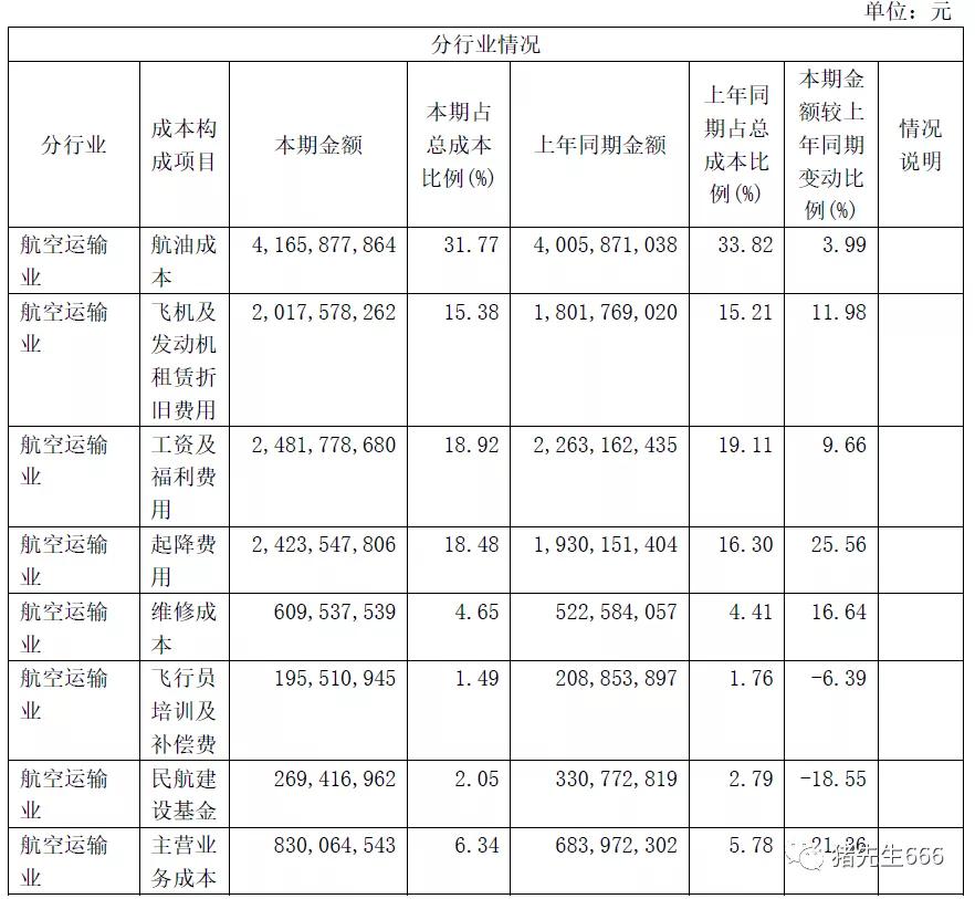 春秋航空面试最新动态，探索航空业前沿，迎接未来挑战