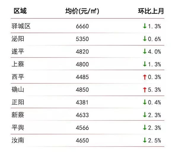 镇平最新房价，市场趋势、影响因素及购房建议