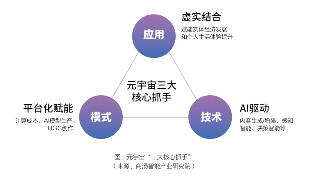 网络最新风口，元宇宙与区块链技术的融合