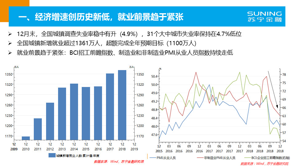 中国最新消费情况，趋势、特点与未来展望