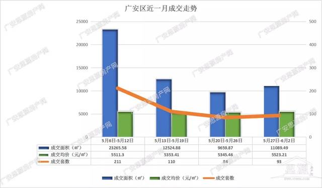 广安楼盘最新价格，市场趋势与购房指南