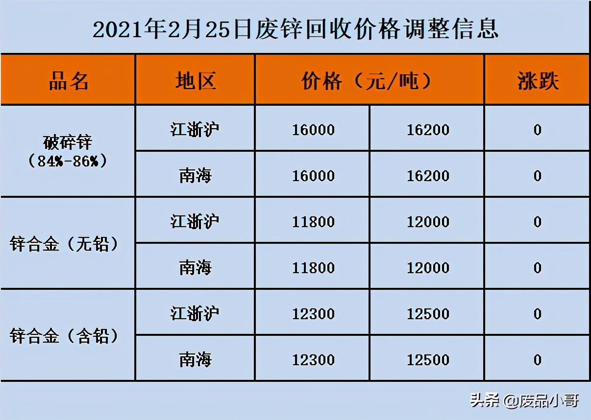 废锡价格最新价格，市场趋势、影响因素及未来展望