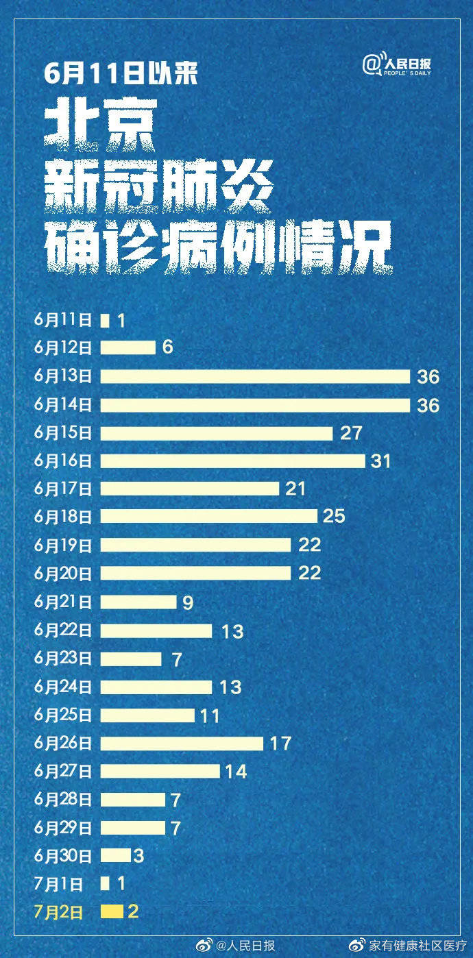 北京最新疫情公布，防控成效显著，但仍需保持警惕