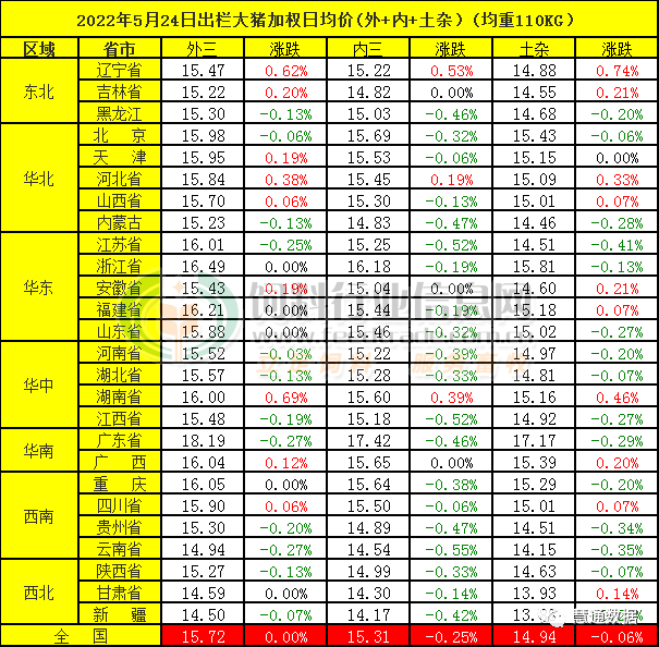 猪价最新行情陕西，市场波动与影响因素分析