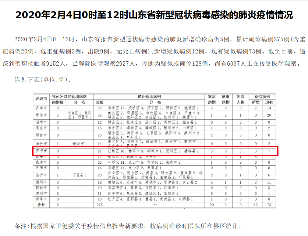 济宁新型肺炎最新动态