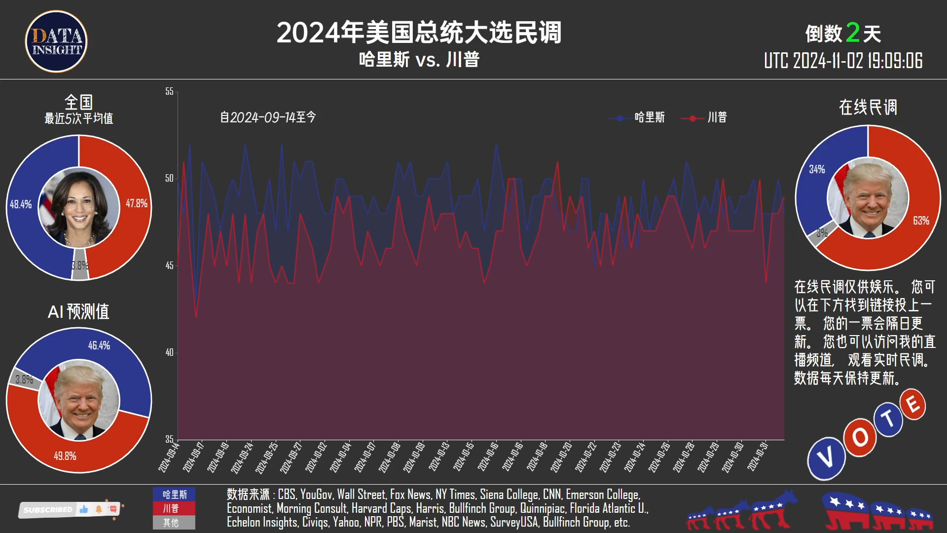 摇摆州选情最新信息，2024年美国总统大选的风向标