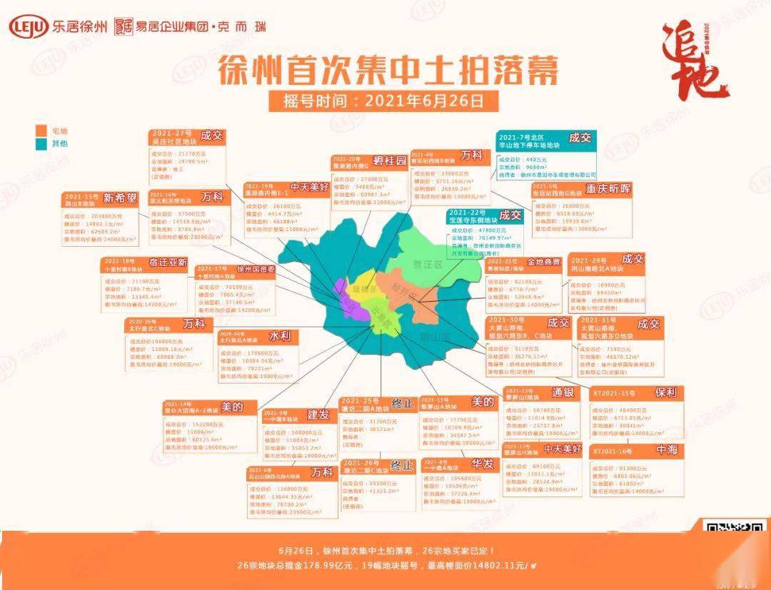 徐州东区最新房源，探索城市东扩的居住新选择