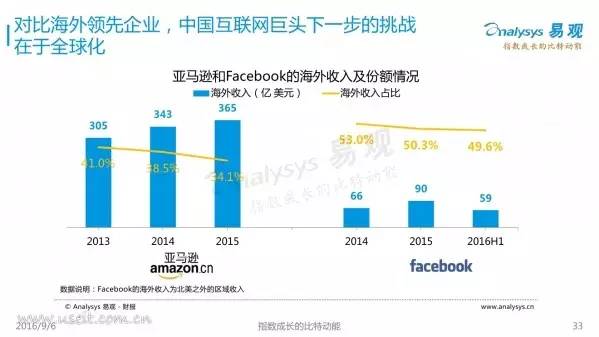 最新3P网址，探索互联网新趋势与潜在风险