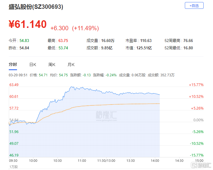 盛弘最新股价，市场波动中的机遇与挑战