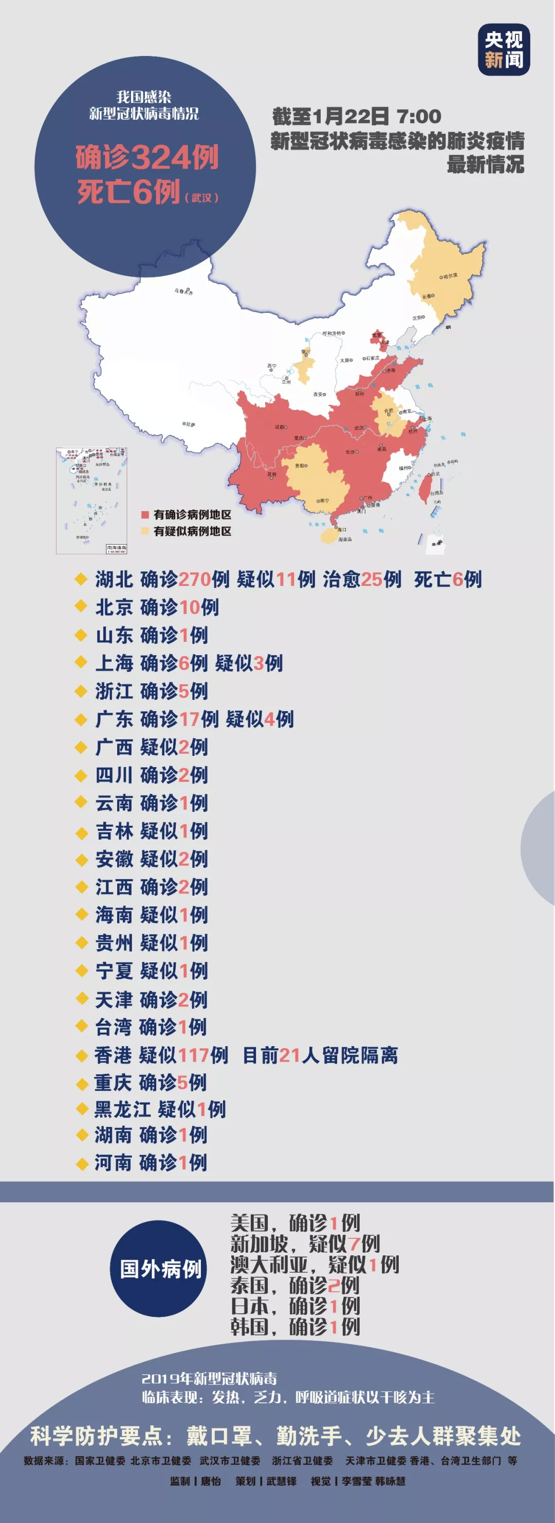 肺炎疫情全国最新通报