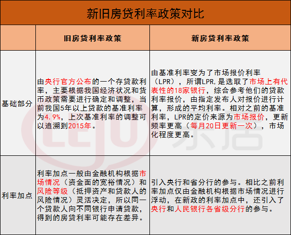 最新贷款新利率，影响、趋势与应对策略