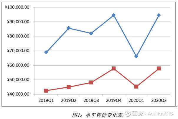 长安汽车最新的股票，市场趋势、投资前景与未来展望