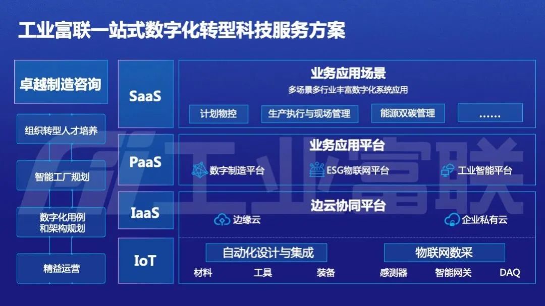 工信部最新软件，推动数字化转型，赋能产业升级