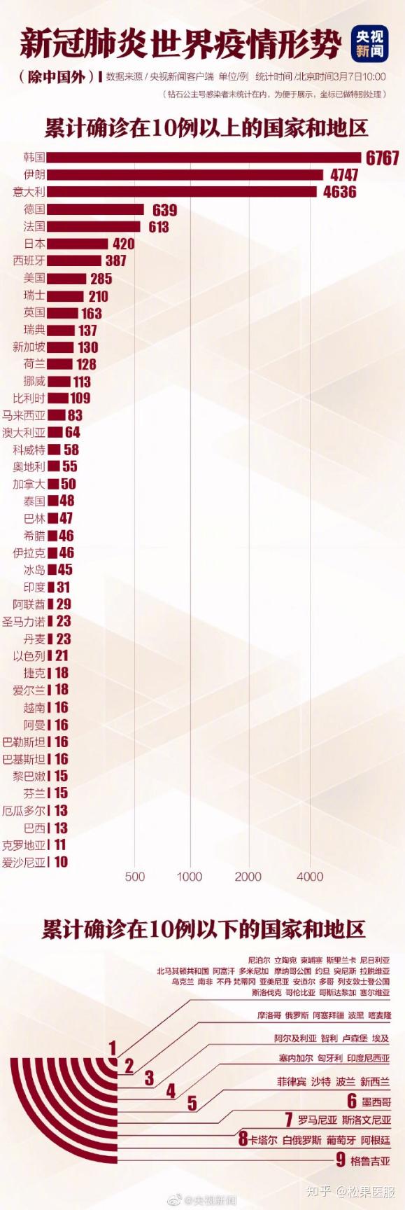 新型冠疫情最新确诊，全球抗疫战况与未来展望