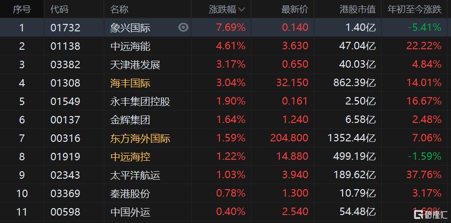 天津港最新报价，全球贸易枢纽的货物动态与市场趋势