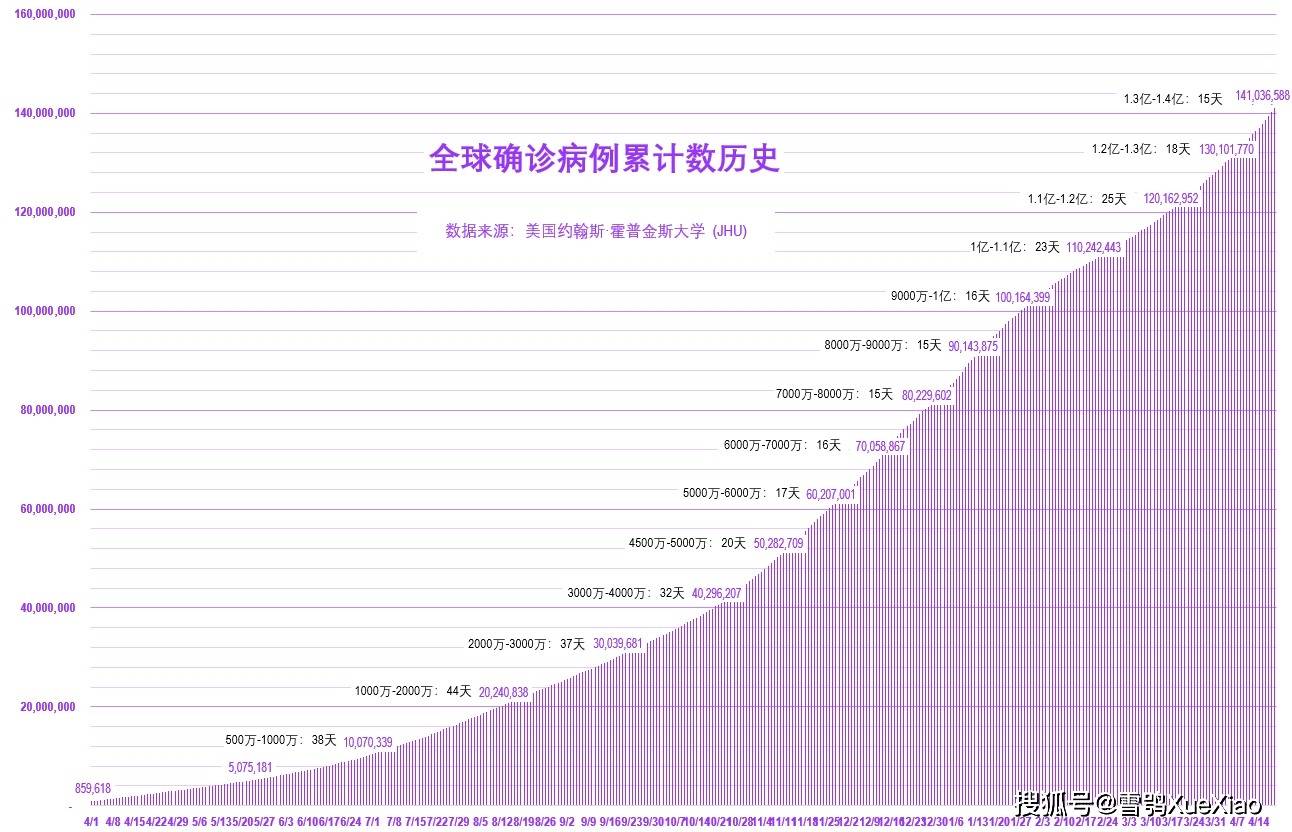 确诊肺炎病例最新报告，全球疫情动态与防控策略