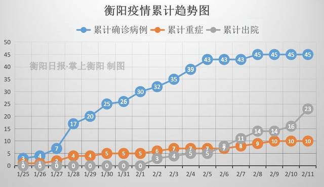 疫情最新数据消息衡阳