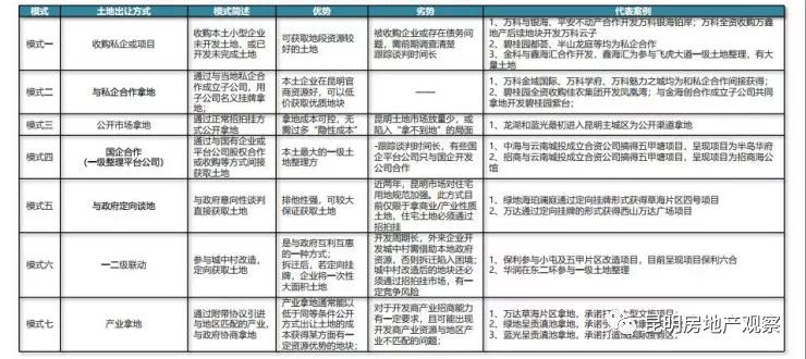 昆明楼市最新动态，房价趋势与市场分析