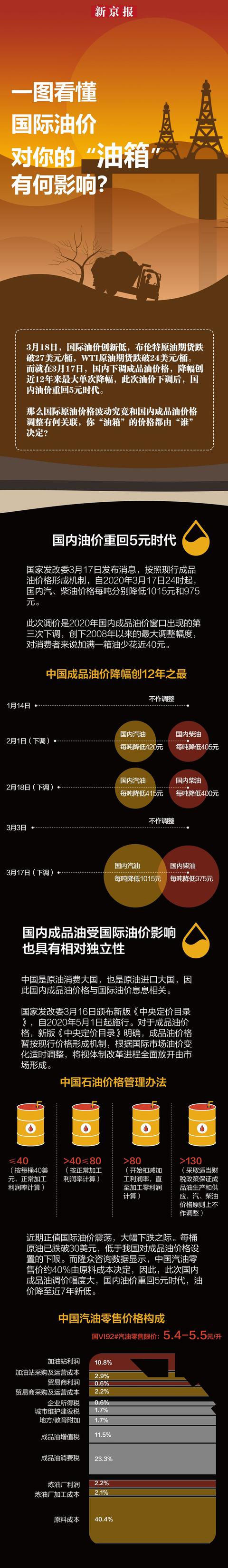 最新油价一桶，全球能源市场的波动与影响