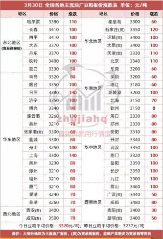 豆粕最新报价表，市场趋势、影响因素及未来展望