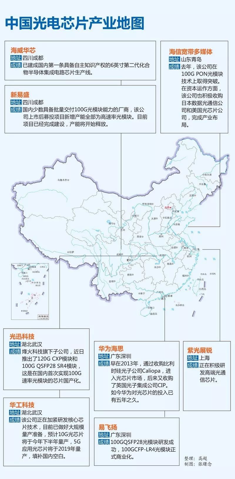 中国高端芯片最新信息，突破与机遇并存