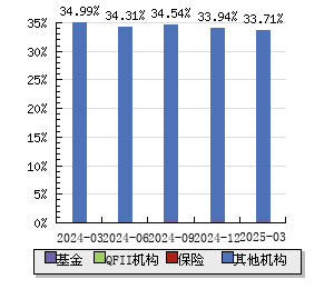奥特佳最新股票，市场趋势、投资策略与未来展望