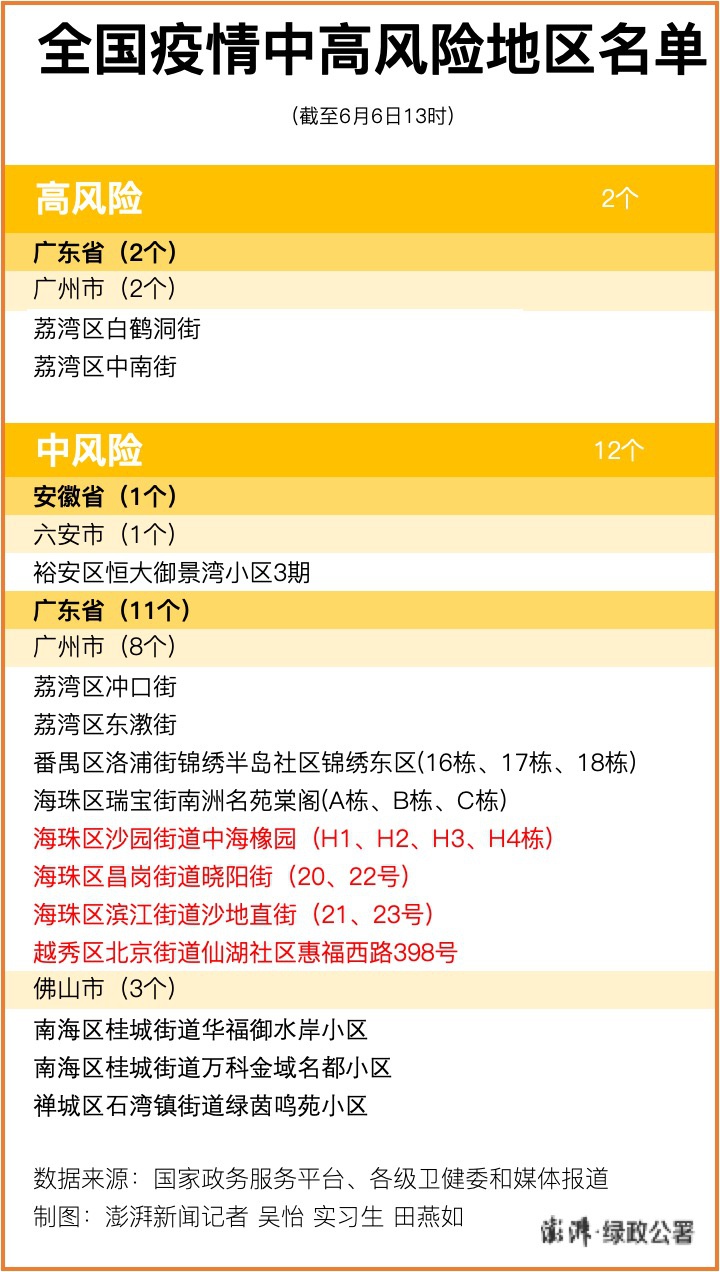 全国最新疫情消息广东，防控成效显著，经济复苏稳步前行
