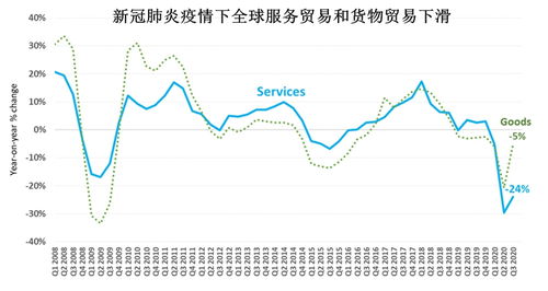 新闻评论，最新事件——全球疫情下的经济挑战与应对策略