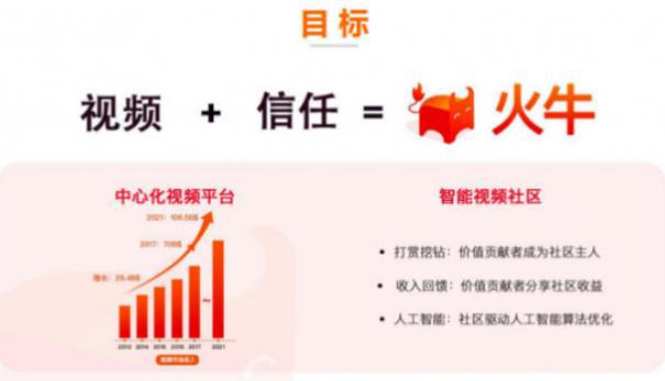 火牛视频最新版，解锁全新娱乐与收益模式