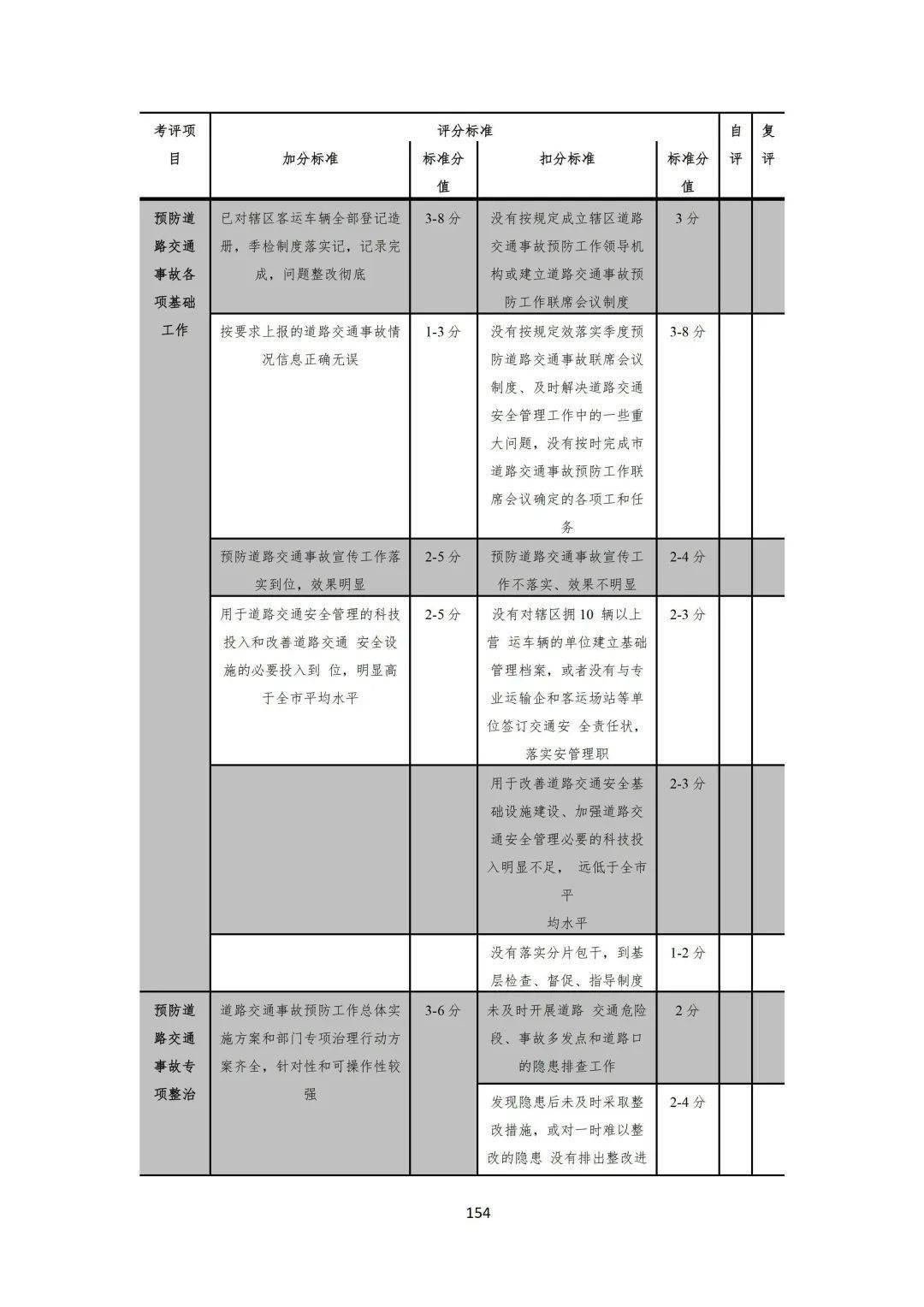 最新交通考核，提升城市交通管理水平的关键一步