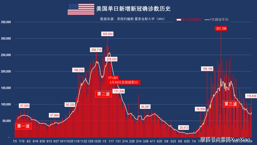 美国疫情最新今天消息，挑战与希望并存