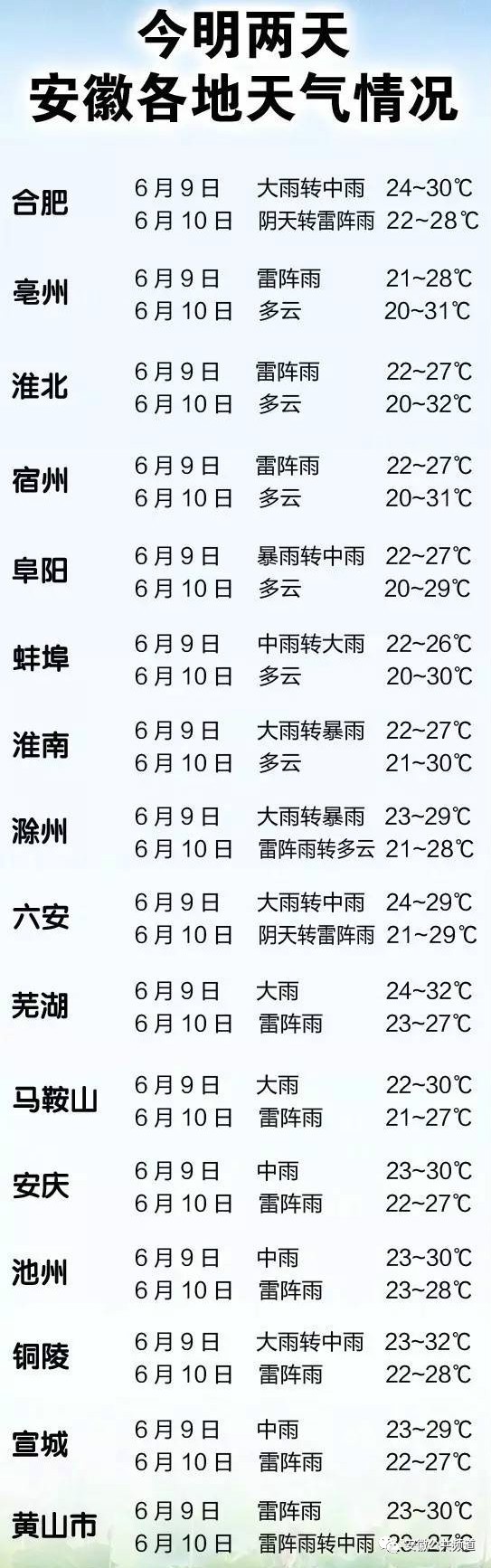 安徽天气最新天气