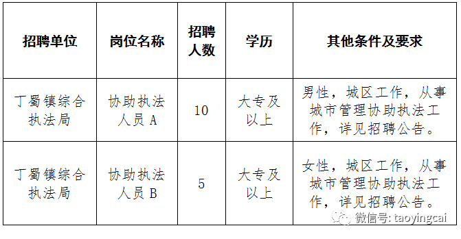丁蜀最新招聘，探索陶瓷古镇的人才新动向
