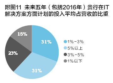 集成最新排行榜，重塑信息时代的决策生态